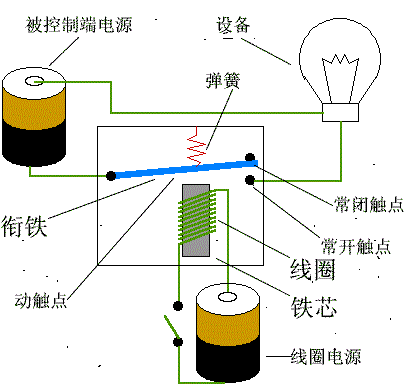 继电器的作用 继电器的工作原理是什么